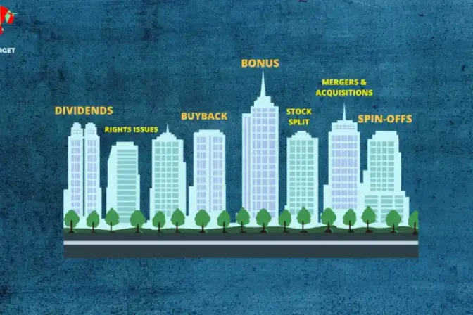 Multiple buildings with a teal background displaying various corporate actions such as Dividends, Rights Issues, Bonus, Stock Split, Merger and Acquisitions, and Spin-off.