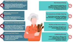 A chef standing between two sides of a list detailing the growth, challenges, and future prospects of India's Quick Service Restaurant sector.