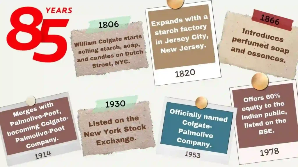 A-Glimpse-into-Colgate-Palmolives-History