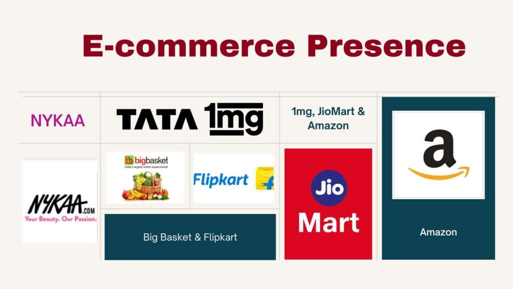 Colgate's-E-commerce-Presence