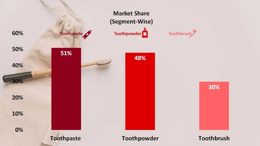 Colgate's-Market-Dominance