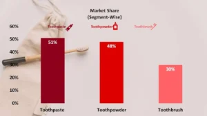 Colgate's-Market-Dominance