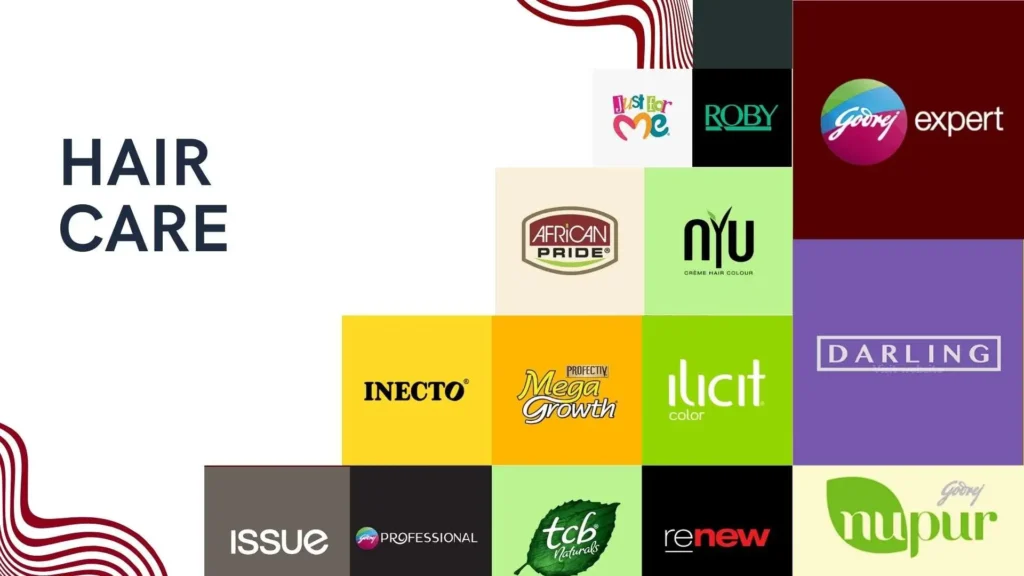 Wallpaper displaying various hair care brands of Godrej Consumer Products including Nupur, Renew, Godrej Expert, Godrej Professionals, Inecto, nYu, and Mega Growth.