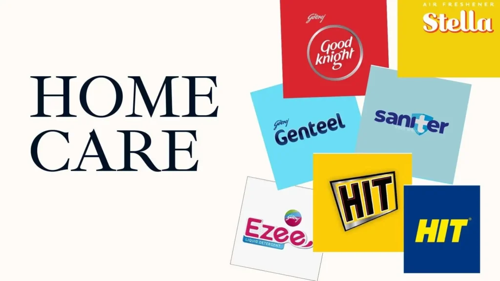 A vibrant wallpaper featuring the logos of Godrej Consumer Products' home care brands: Good Knight, Stella, Genteel, Saniter, Hit, and Ezee, symbolizing a wide range of household solutions.