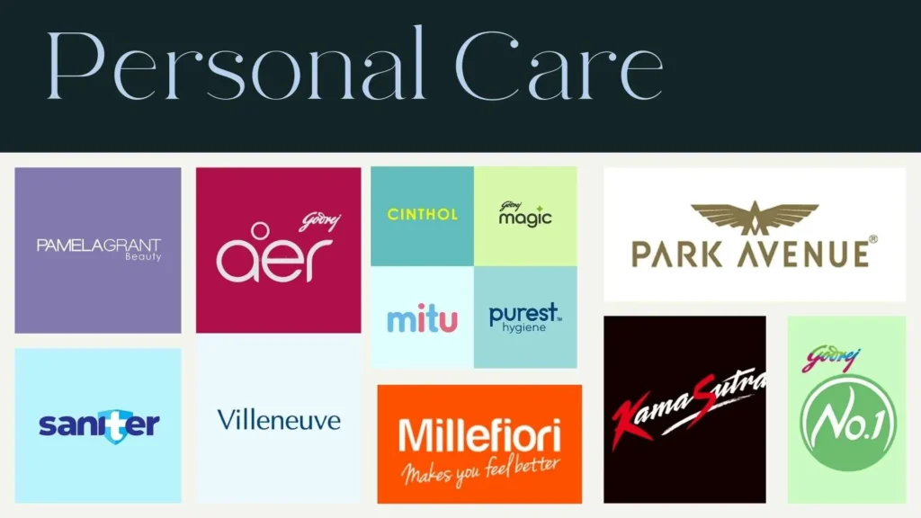 A wallpaper featuring personal care brands of Godrej Consumer Products, including Aier, Saniter, Cinthol, and Godrej No. 1.