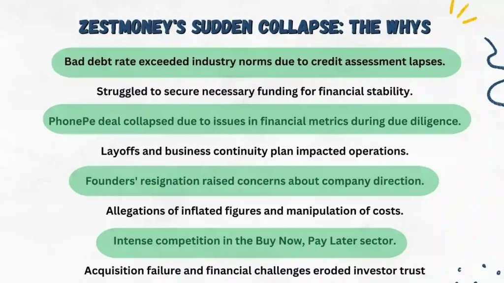 ZestMoney sudden collapse