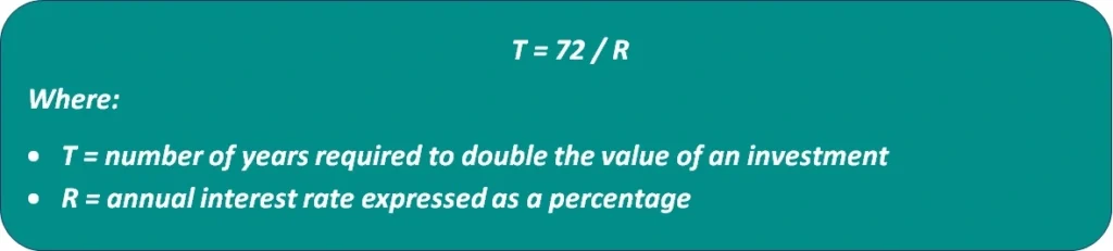 Formulae-of-Rule-of-72