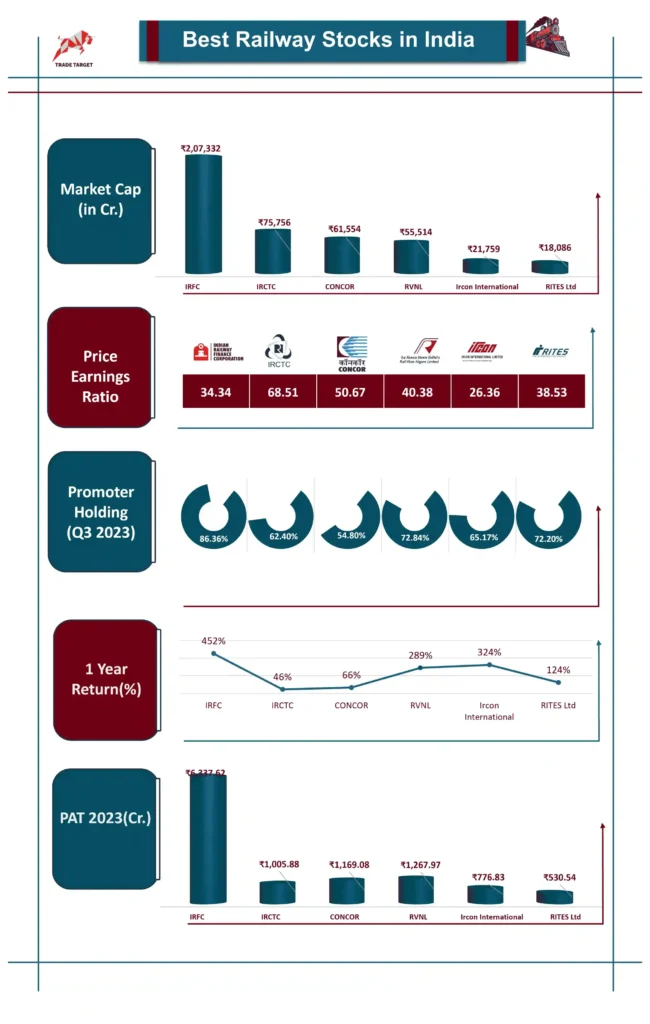 Top-Railway-Stocks-in-2024