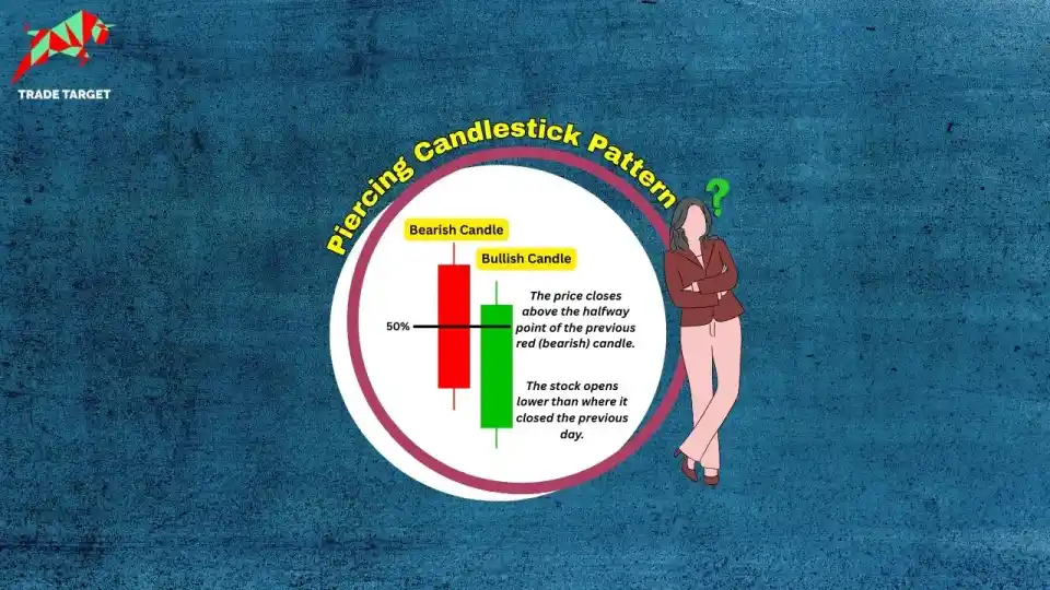 Piercing Candlestick Pattern