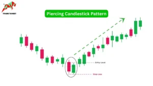 A graphic depicting the Bullish Piercing Pattern with red and green candlesticks, showing entry and stop loss levels.