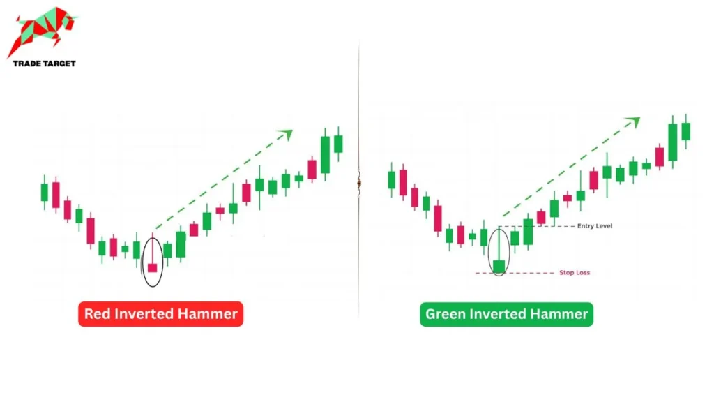 A graphic depicting Red and Green Inverted Hammer.