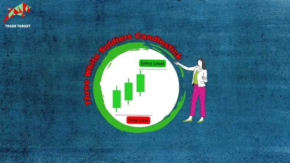 Three White Soldiers Candlestick Pattern