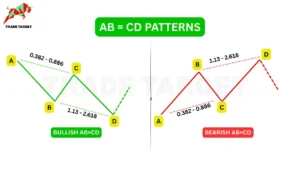 Illustration of Bullish and Bearish ABCD Chart Patterns with Fibonacci retracement levels.