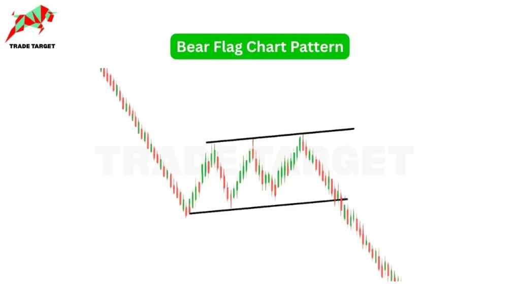 A graphic depicting a candlestick chart forming a "Bear Flag Candlestick Pattern" with red and green candles on a white background, highlighting a flagpole and a downward-sloping flag.