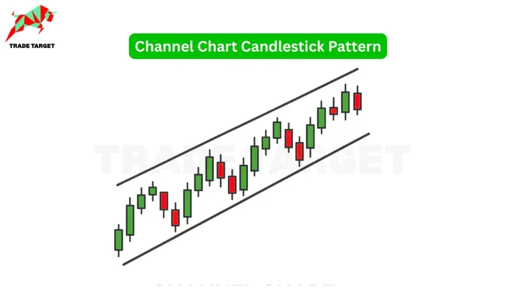 An illustration of a Channel Chart Candlestick Pattern showing an upward trend within parallel lines.