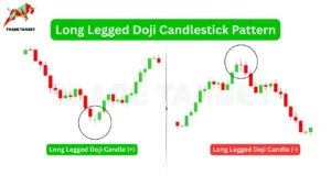 A candlestick chart displaying two instances of the Long Legged Doji Candlestick Pattern. On the left, a green "Long Legged Doji Candle (+)" appears at the bottom of a downtrend, signaling a potential bullish reversal. On the right, a red "Long Legged Doji Candle (-)" appears near the top of an uptrend, signaling a potential bearish reversal.