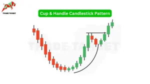 Digital art showing a bullish "Cup & Handle Candlestick Pattern" with red and green candles, indicating a period of consolidation followed by a breakout, all set against a white background for clear visualization.