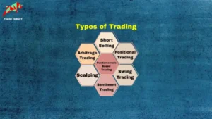 A hexagonal diagram illustrating different trading types including Short Selling, Positional, Swing, Sentiment, Scalping, Arbitrage, and Fundamentals Based Trading.
