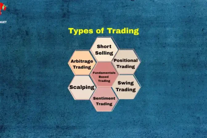 A hexagonal diagram illustrating different trading types including Short Selling, Positional, Swing, Sentiment, Scalping, Arbitrage, and Fundamentals Based Trading.