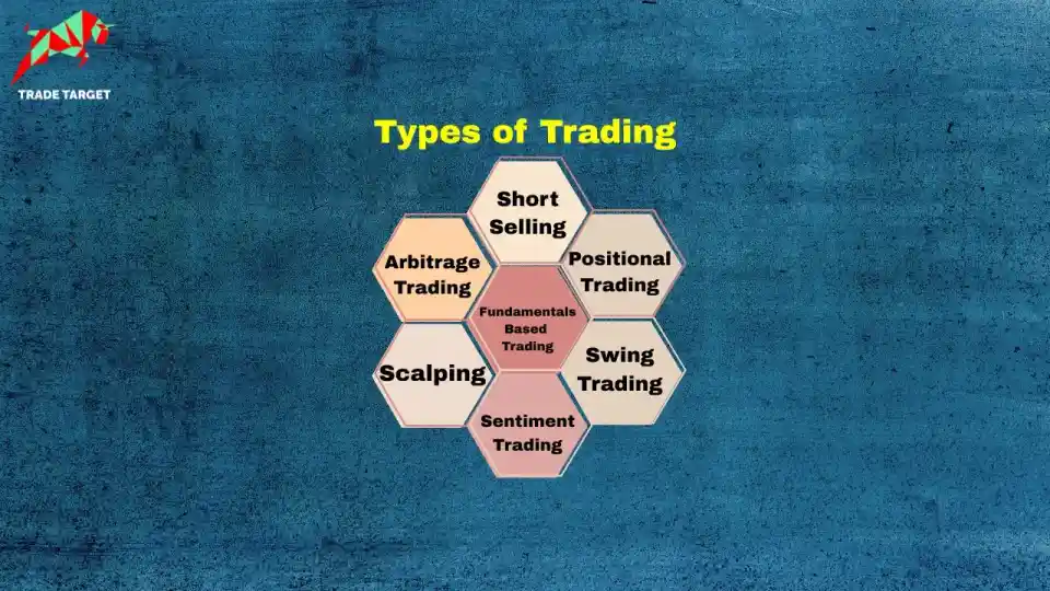 Types of Trading Explained – From Intraday to Swing