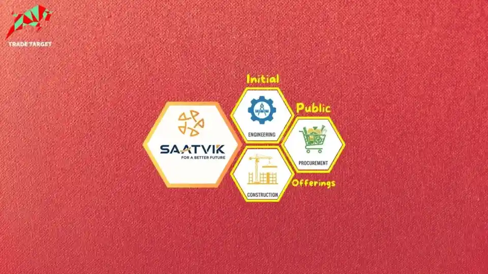 A graphic with the latest Saatvik Green Energy IPO GMP, price band, dates, and other essential details for investors.