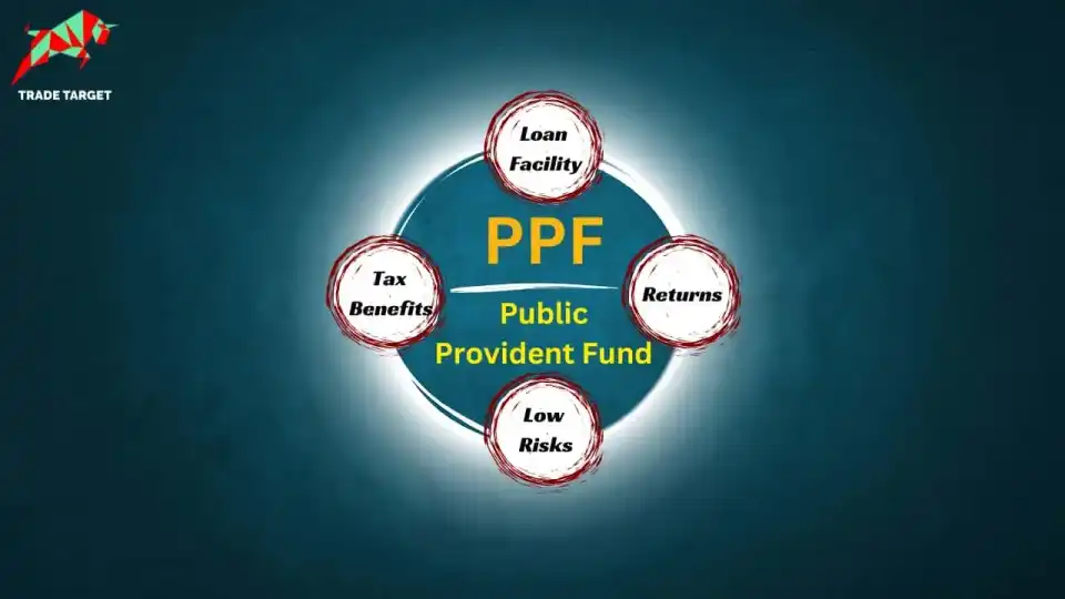 A teal background with a circle in the center, labeled "PPF (Public Provident Fund)". Four smaller circles surround the central circle, each labeled with one of the benefits of Public Provident Fund: "Loan Facility", "Tax Benefits", "Returns", and "Low Risks".