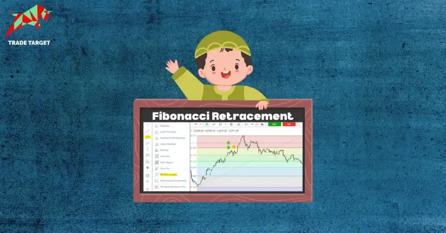 Cartoon character displaying a price chart to explain the Fibonacci retracement strategy for identifying market levels.