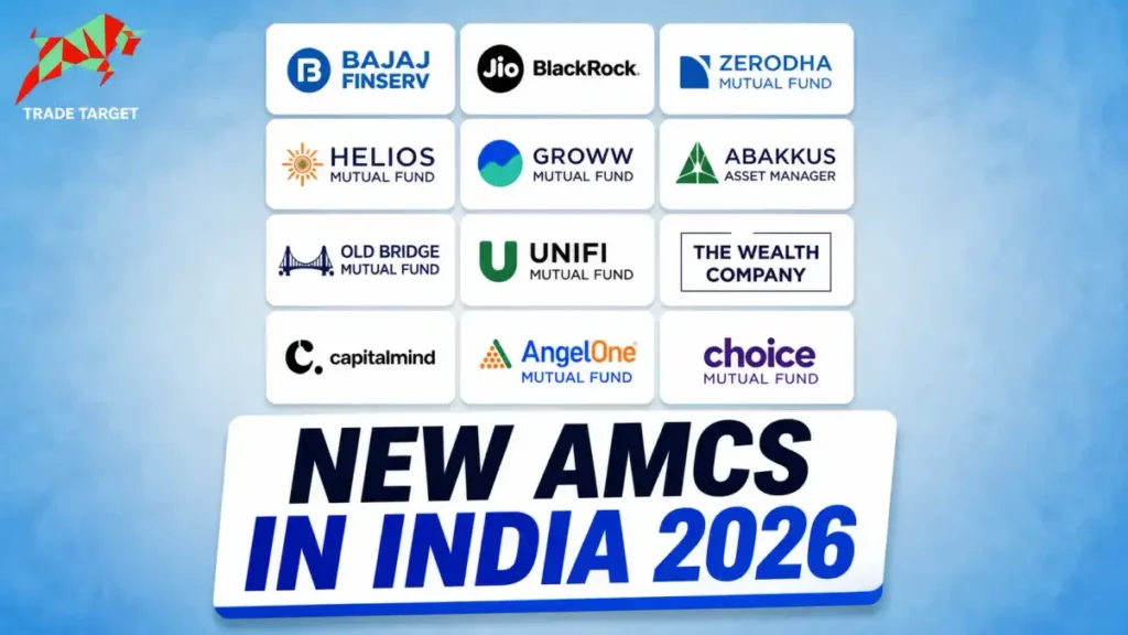 Logos of Jio BlackRock, Zerodha, and Groww highlighting the rise of New AMCs in India 2026 for retail investors.